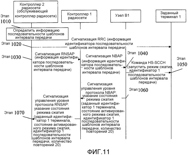 Способ, система и узел в для указания информации состояния (патент 2527752)