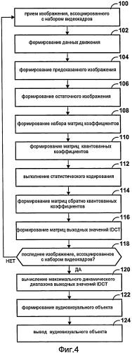 Сигнализация о максимальном динамическом диапазоне обратного дискретного косинусного преобразования (патент 2417547)