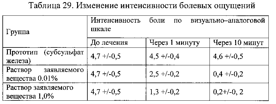 Гемостатическое средство (патент 2602305)