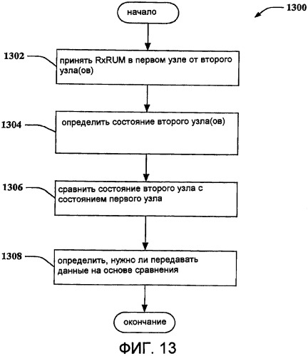 Использование сообщений использования ресурсов в мас с множеством несущих для достижения равноправности (патент 2391798)