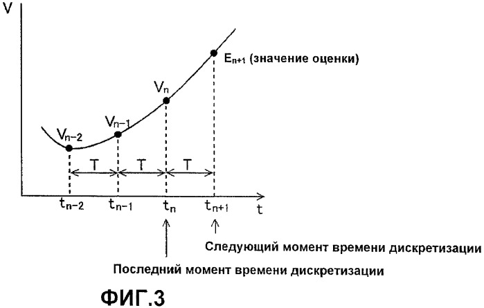 Устройство преобразования электрической энергии (патент 2440662)