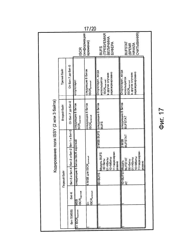 Устройство обработки данных и способ обработки данных (патент 2660837)