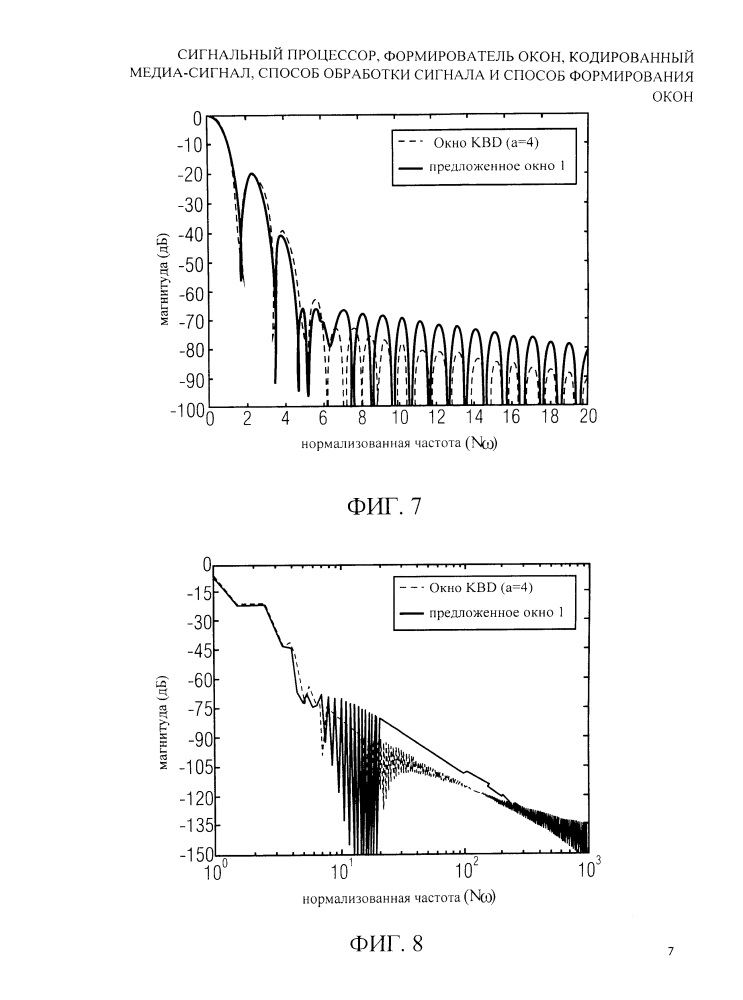Сигнальный процессор, формирователь окон, кодированный медиа-сигнал, способ обработки сигнала и способ формирования окон (патент 2616863)