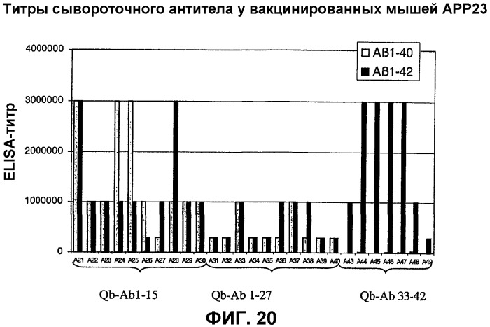 Композиция и способ для иммунизации, способ продуцирования неприродного упорядоченного и повторяющегося массива антигенов (патент 2438701)