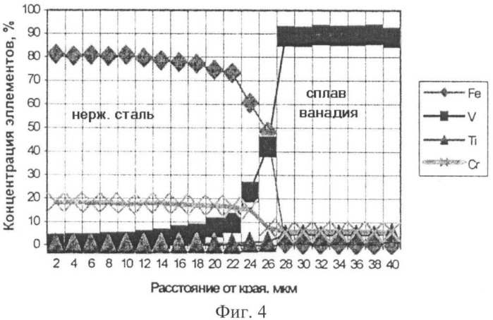 Оболочка тепловыделяющего элемента реактора на быстрых нейтронах с жидкометаллическим теплоносителем (патент 2331941)