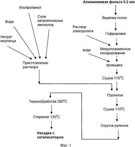 Катализатор разложения озона и способ его приготовления (патент 2537300)