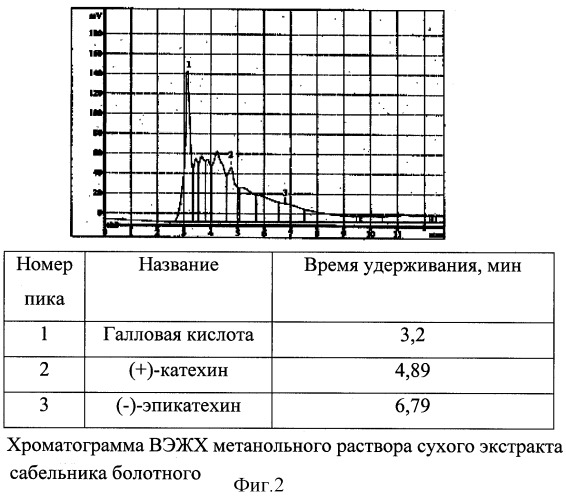 Способ получения средства, обладающего диуретической и противовоспалительной активностью (патент 2318531)