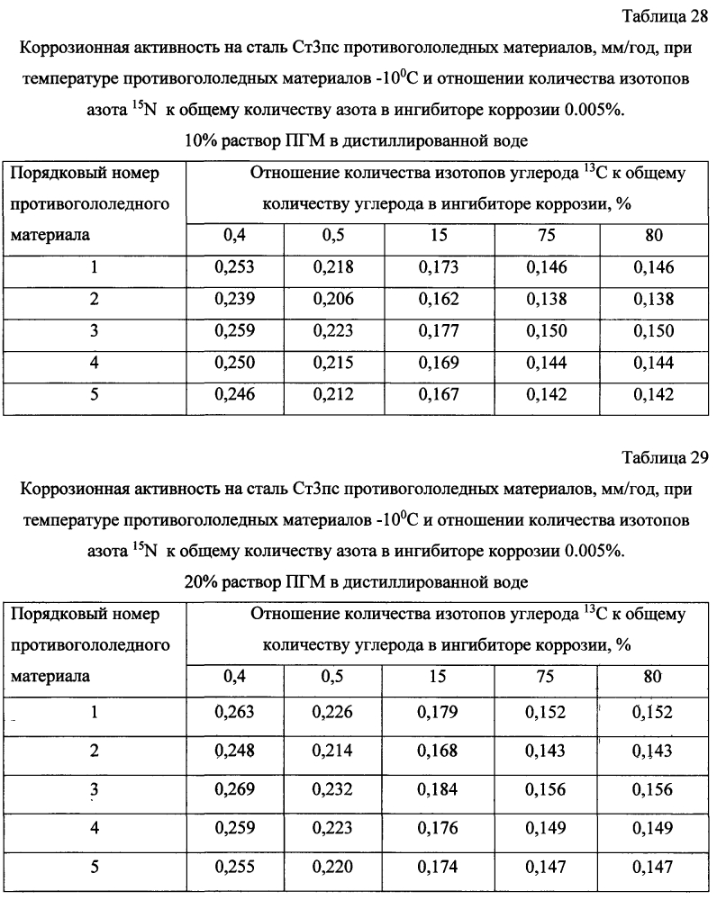 Способ получения твердого противогололедного материала на основе пищевой поваренной соли и кальцинированного хлорида кальция (варианты) (патент 2603784)