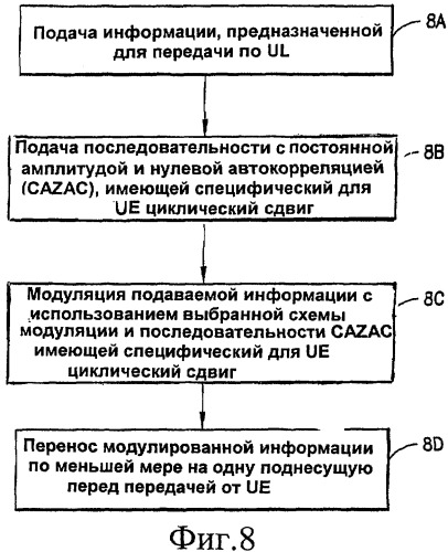 Устройство, способ и компьютерный программный продукт, обеспечивающие модуляцию последовательностью для передачи сигналов управления по восходящей линии связи (патент 2427080)