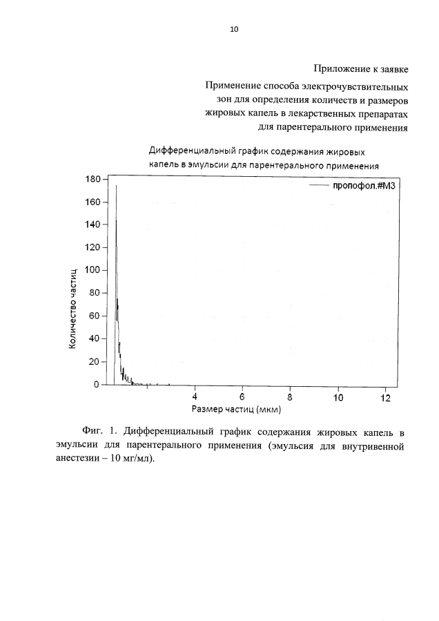 Способ измерения количества и размеров жировых капель в лекарственных препаратах для парентерального применения (патент 2593779)