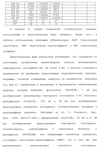 Циклоалкиламины в качестве ингибиторов повторного поглощения моноамина (патент 2430913)