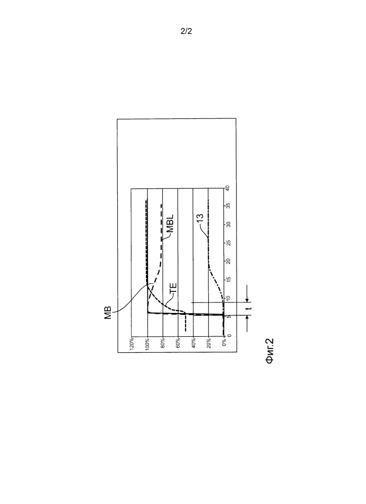 Способ и устройство для управления режимом торможения двигателем в двигателях внутреннего сгорания (патент 2628137)