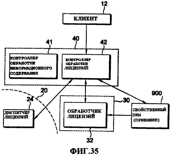 Способ управления передачей данных, способ управления передачей информационного содержания, способ приобретения информации об обработке информационного содержания и система передачи информационного содержания (патент 2408150)