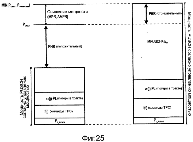 Предоставление отчета о предельной мощности в системе связи, использующей агрегацию несущих (патент 2562612)