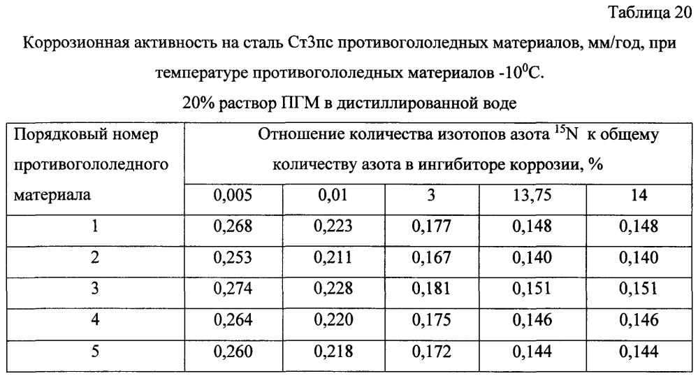 Способ получения твердого противогололедного материала на основе пищевой поваренной соли и кальцинированного хлорида кальция (варианты) (патент 2603168)