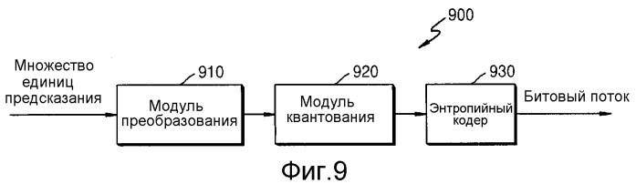 Способ и устройство для кодирования и декодирования изображения с использованием крупной единицы преобразования (патент 2514777)