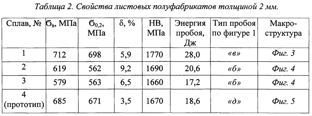 Сплав на основе алюминия для противометеоритной защиты (патент 2654224)