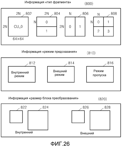 Способ и устройство для кодирования видео посредством использования слияния блоков и способ и устройство для декодирования видео посредством использования слияния блоков (патент 2575982)