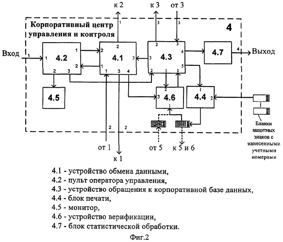 Система изготовления, учета и верификации защитных знаков и защищенных документов (патент 2272320)