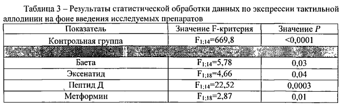 Пептид для лечения сахарного диабета 2-го типа и его осложнений (патент 2573933)