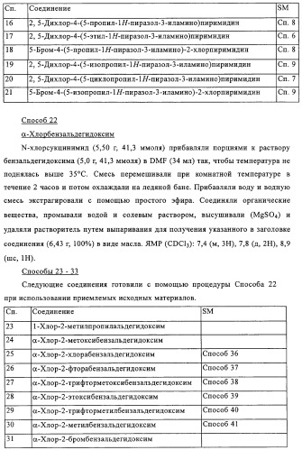 Производные пиримидина в качестве модуляторов рецептора инсулинподобного фактора роста 1 (igf-1), фармацевтическая композиция, способы получения (варианты) и применение (патент 2317291)