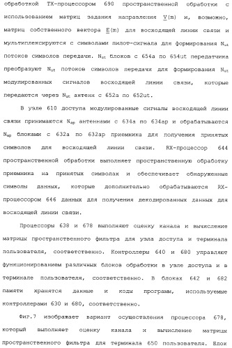 Эффективное вычисление матриц пространственного фильтра для управления разнесением на передаче в системе связи mimo (патент 2363101)