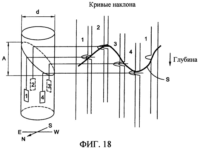 Глубинные электромагнитные измерения с использованием скрещенных магнитных диполей (патент 2377608)