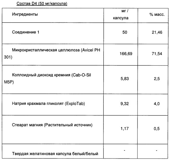 Фармацевтические композиции замещенных хиназолинонов (патент 2640115)