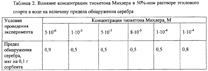 Способ определения серебра (патент 2287157)