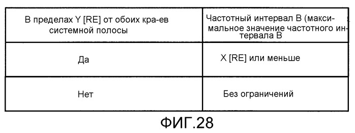 Устройство беспроводной связи и способ скачкообразной перестройки частоты (патент 2531386)