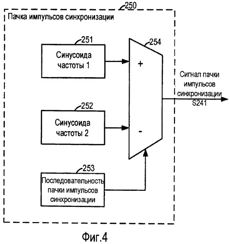 Система и способ внутриполосного модема для передачи данных по цифровым беспроводным сетям связи (патент 2470464)