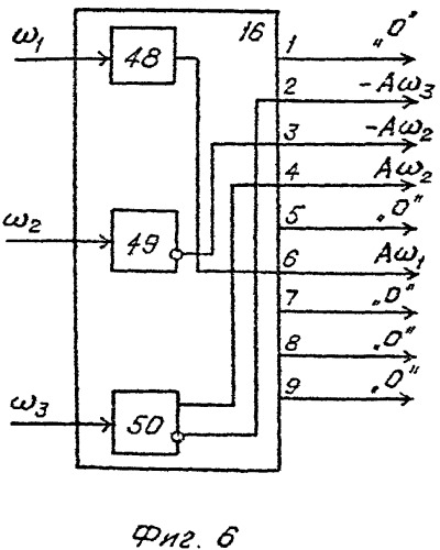 Адаптивная система терминального управления (патент 2500009)