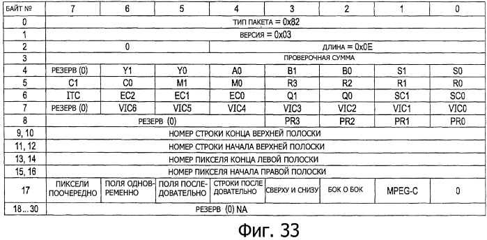 Передающее устройство, способ передачи данных стереоскопического изображения, приемное устройство и способ приема данных стереоскопического изображения (патент 2522424)