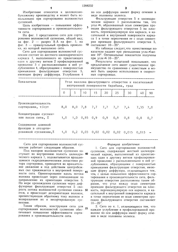 Сито для сортирования волокнистой суспензии (патент 1288232)