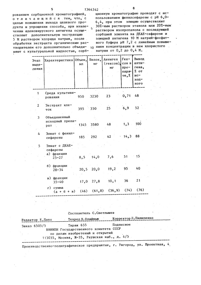 Способ получения аденовирусных антигенов (патент 1364342)