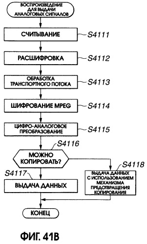 Устройство и способ записи/воспроизведения информации (патент 2273894)