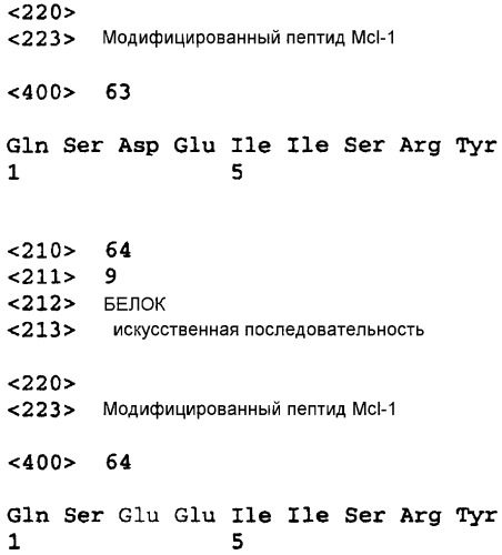 Белки, относящиеся к семейству всl-2, и их фрагменты и их применение у пациентов со злокачественной опухолью (патент 2367468)