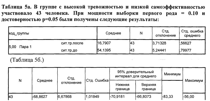 Способ мотивационного интервьюирования стоматологических больных в амбулаторной стоматологической практике (патент 2515749)