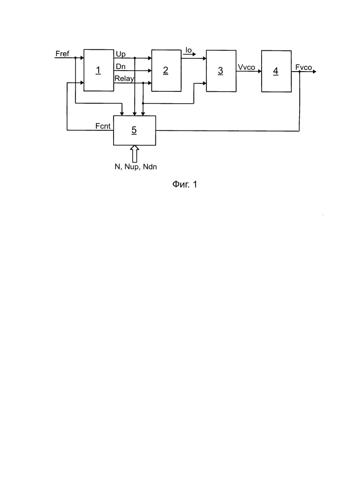 Устройство эквивалентного умножения емкости конденсатора петлевого фильтра контура фапч (патент 2612573)