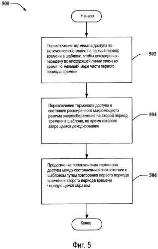 Расширенный микромощный режим энергосбережения для связи (патент 2453993)