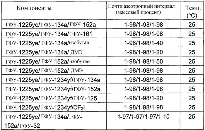 Композиция охладителя или теплоносителя, способ применения композиции, способ охлаждения или обогрева, установки, содержащие композицию, способ детектирования композиции в установке, вспенивающий агент, содержащий композицию, способ получения пены, распыляемая композиция, способ получения аэрозольных продуктов, способ подавления пламени или гашения, а также способ обработки участка инертным газом для предотвращения возгорания (патент 2418027)