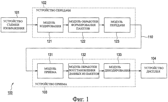 Устройство и способ обработки информации (патент 2479937)