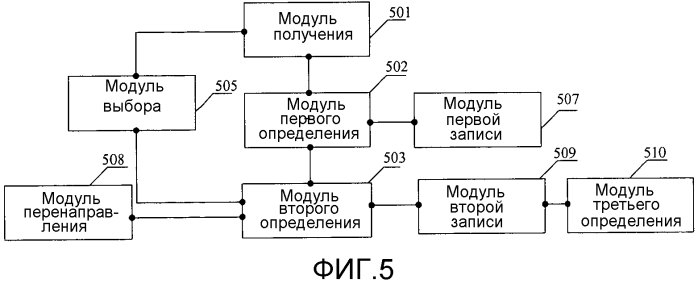 Способ и соответствующее устройство совместного использования трафика при групповой передаче (патент 2556464)