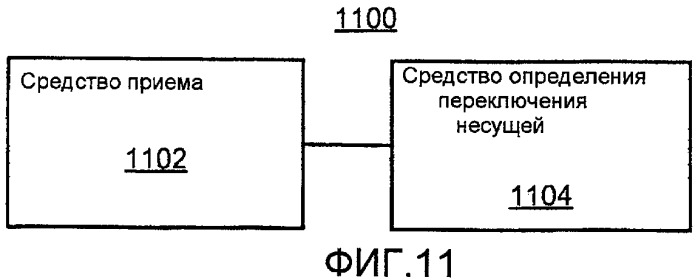 Управление доступом для самоорганизующейся базовой станции с малой зоной покрытия (патент 2461967)