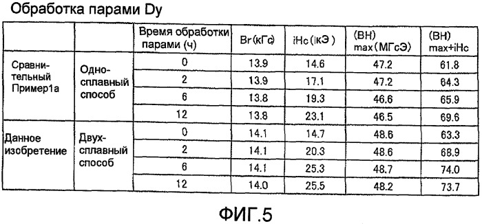 Постоянный магнит и способ его изготовления (патент 2423748)