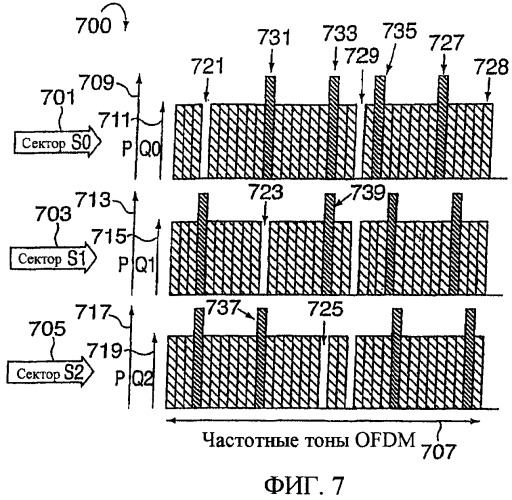 Пилот-сигналы для использования в многосекторных ячейках (патент 2521522)