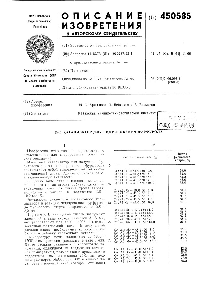 Катализатор для гидрирования фурфурола (патент 450585)