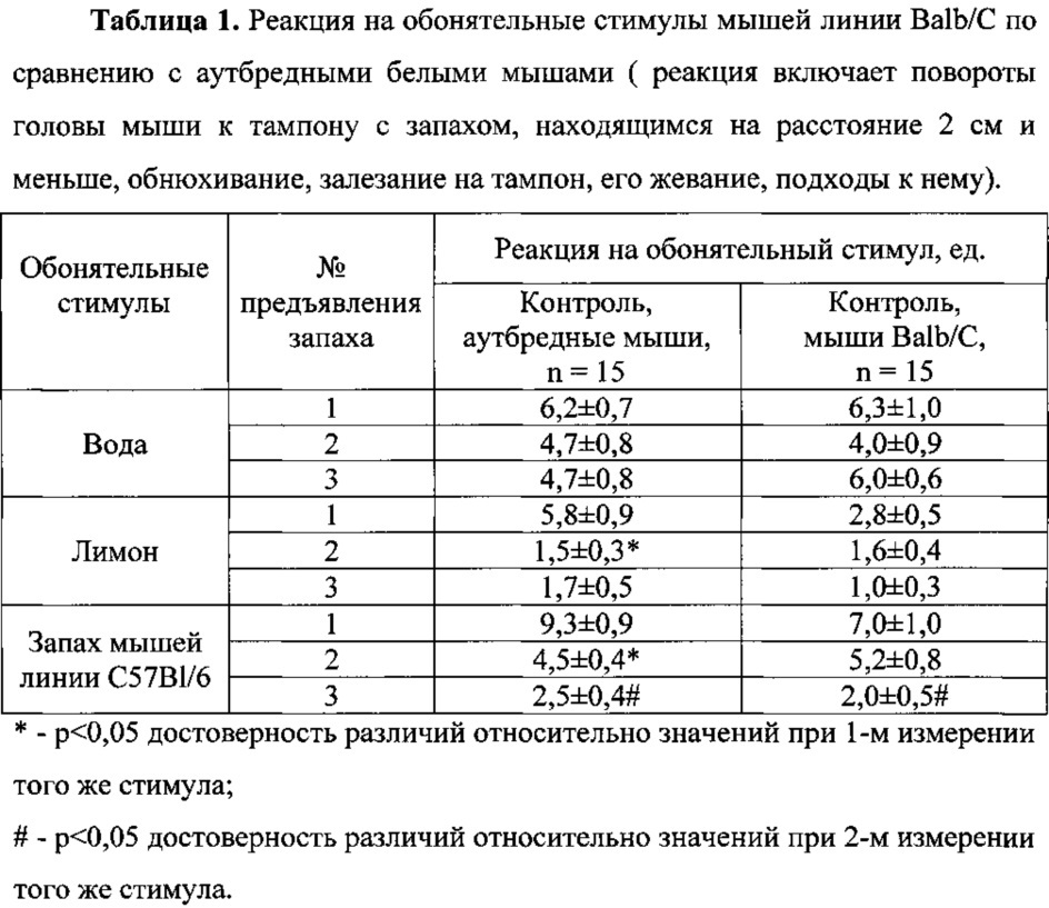 Средство для лечения и профилактики расстройств аутистического спектра (патент 2608444)