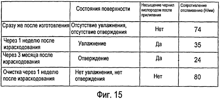 Печатающая головка для струйной печати, картридж для струйной печати и способ изготовления печатающей головки для струйной печати (патент 2385232)