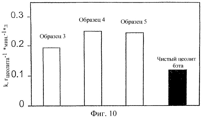 Новый цеолитсодержащий композиционный материал, способ получения и способ применения указанного материала в качестве катализатора (патент 2323779)